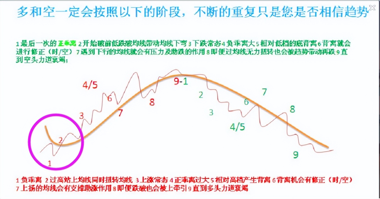 形态案例分享过前高后的走势如何判断真假突破