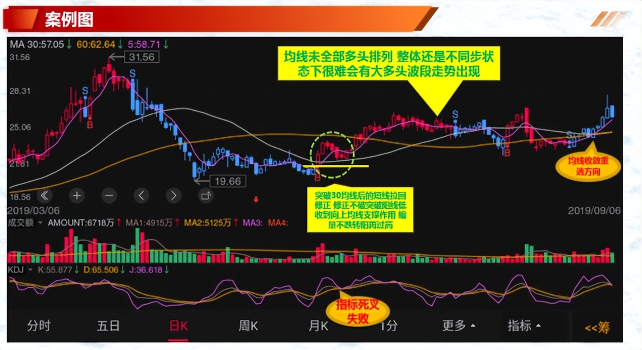形态案例分享过前高后的走势如何判断真假突破