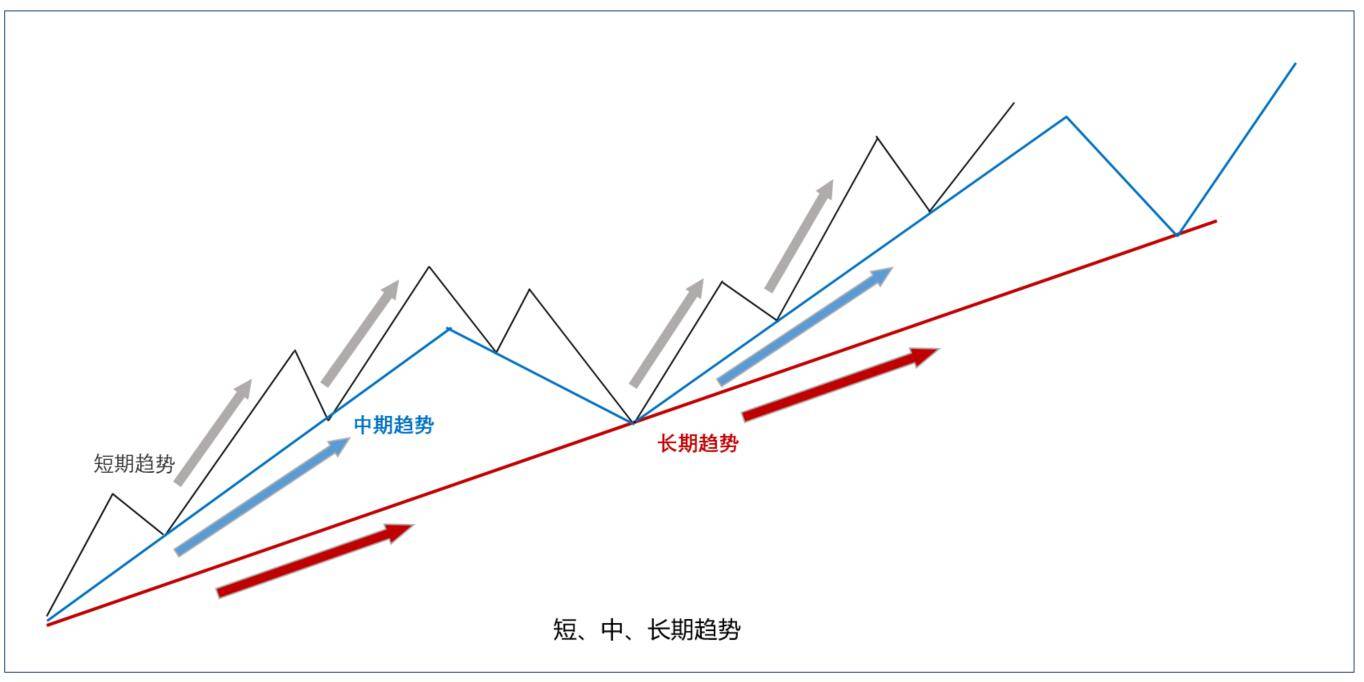 抄底的逻辑一怎么理解通常所说的顺势而为?