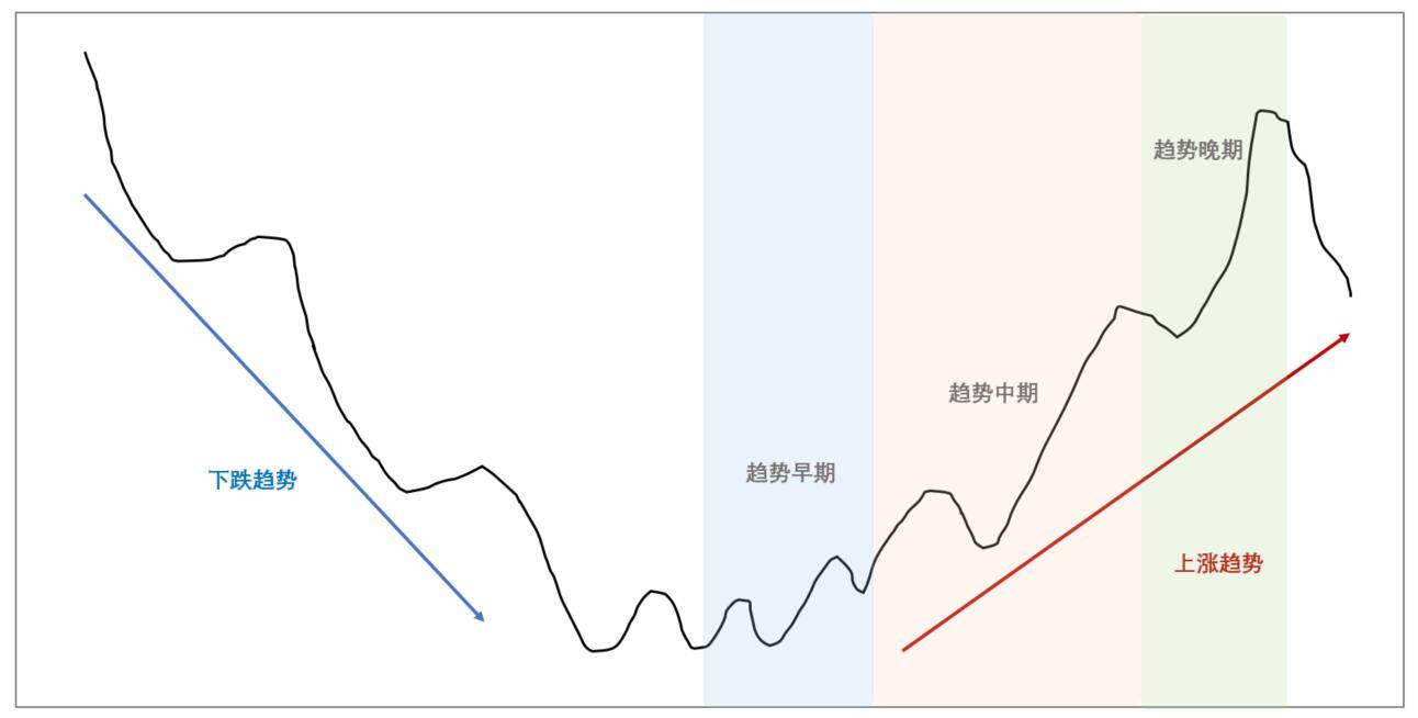 抄底的逻辑一怎么理解通常所说的顺势而为?
