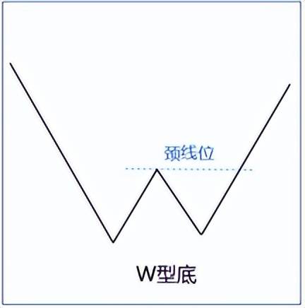 抄底的逻辑四底部的六种形态和判断要点