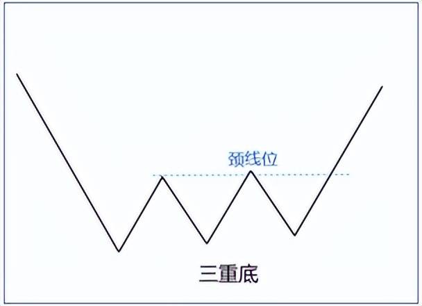 抄底的逻辑四底部的六种形态和判断要点
