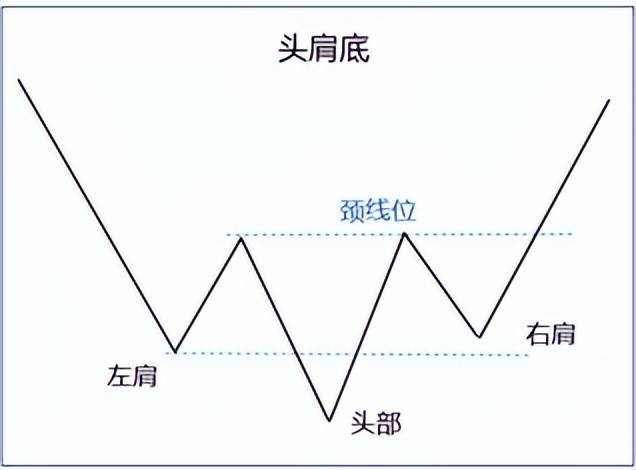 抄底的逻辑四底部的六种形态和判断要点
