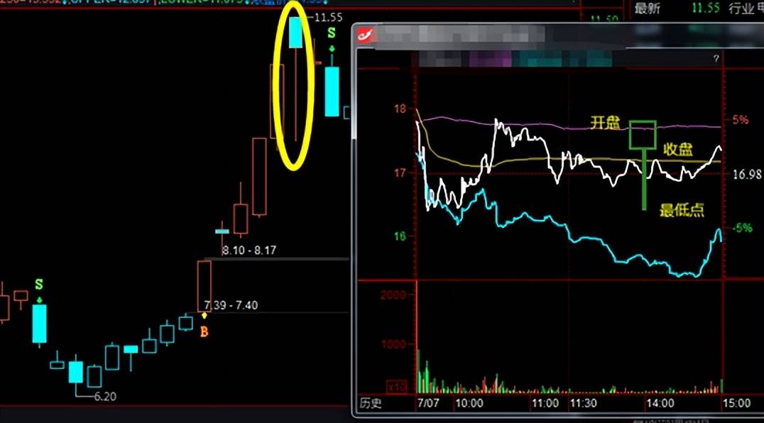 K线案例蜡烛图3吊人线锤线倒状锤线3种形态