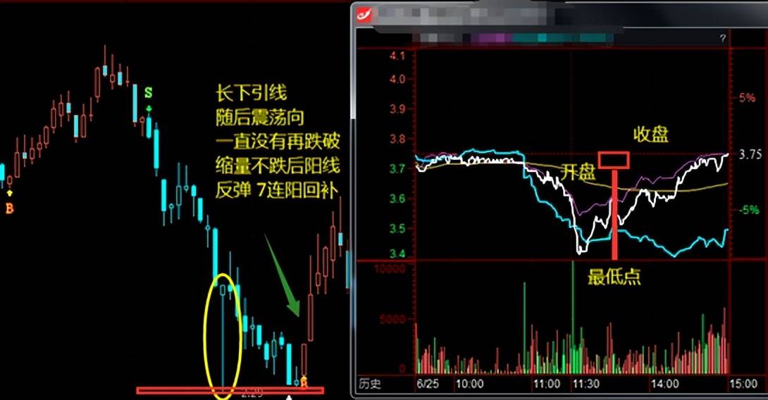 K线案例蜡烛图3吊人线锤线倒状锤线3种形态
