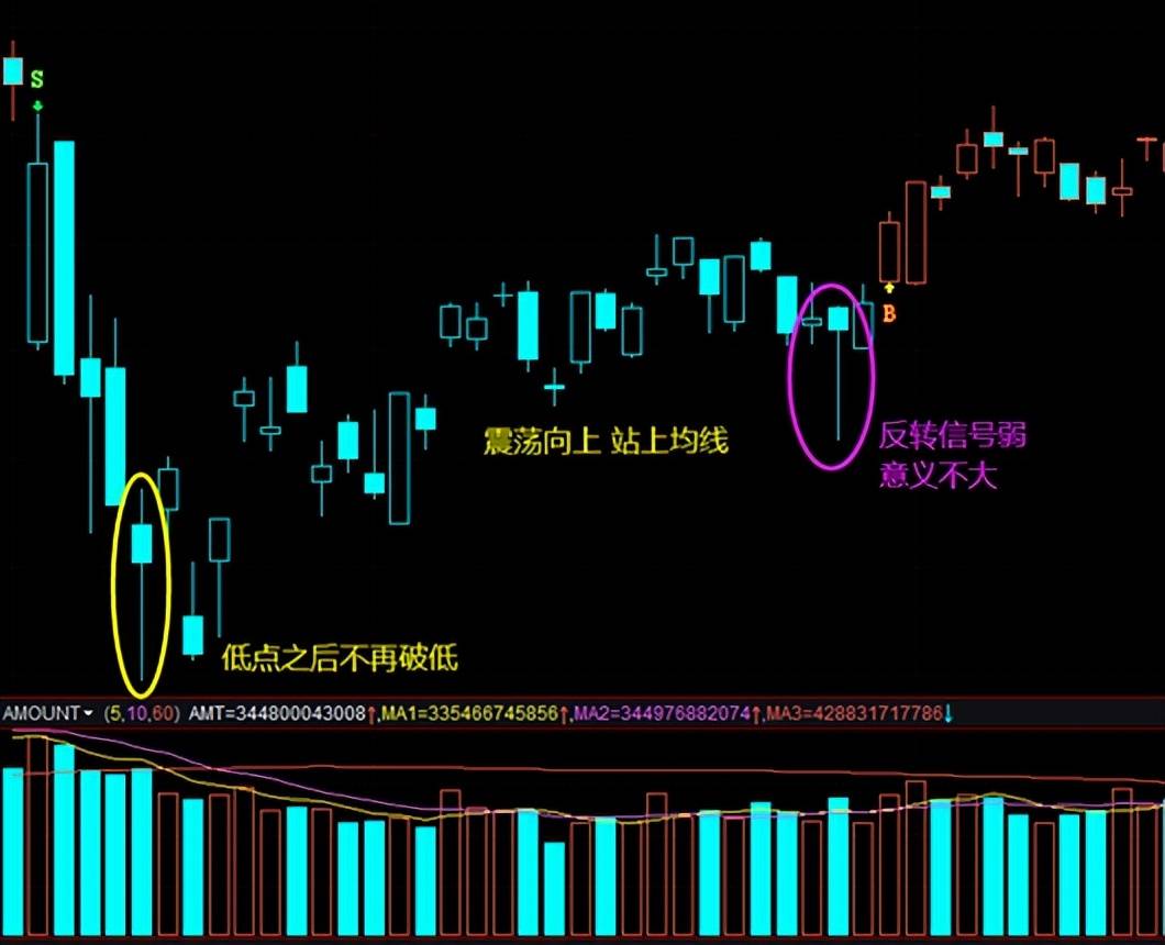 K线案例蜡烛图3吊人线锤线倒状锤线3种形态