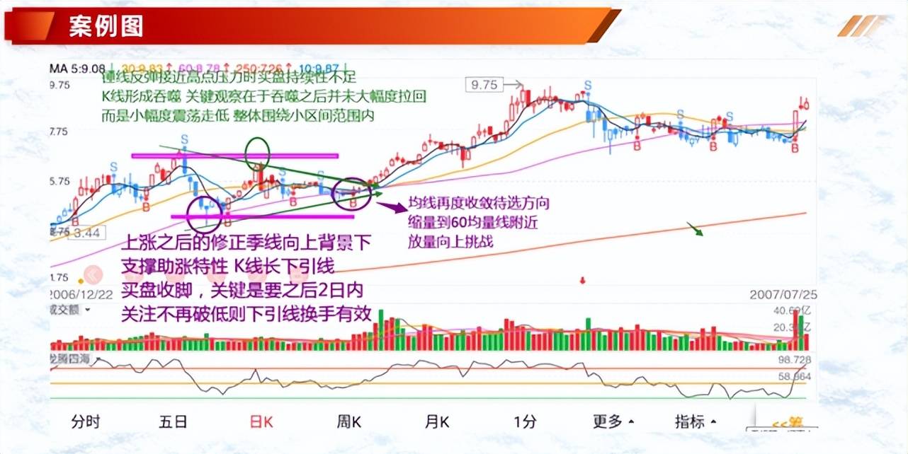 K线案例蜡烛图3吊人线锤线倒状锤线3种形态