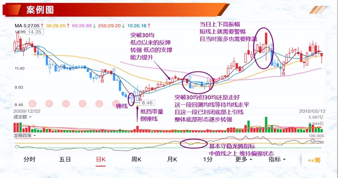 K线案例蜡烛图3吊人线锤线倒状锤线3种形态