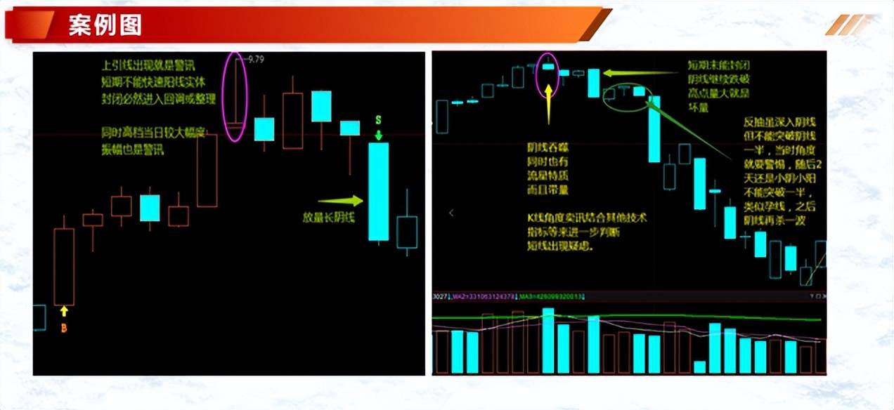 K线案例蜡烛图4流星线倒状锤线形态
