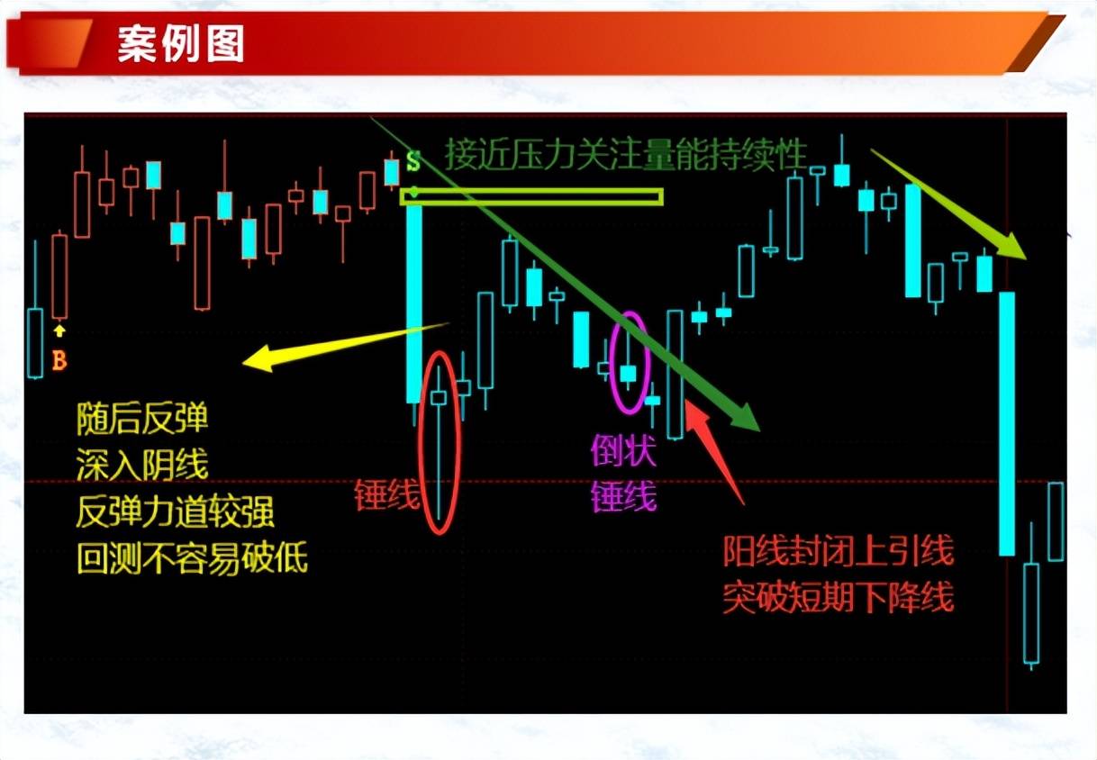 K线案例蜡烛图4流星线倒状锤线形态