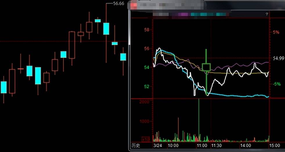 K线案例蜡烛图5纺锤线十字K线形态