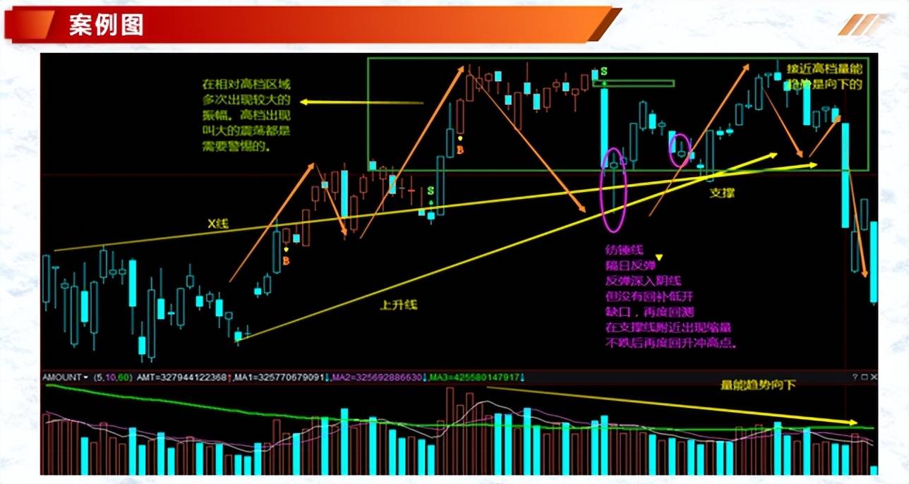 K线案例蜡烛图5纺锤线十字K线形态