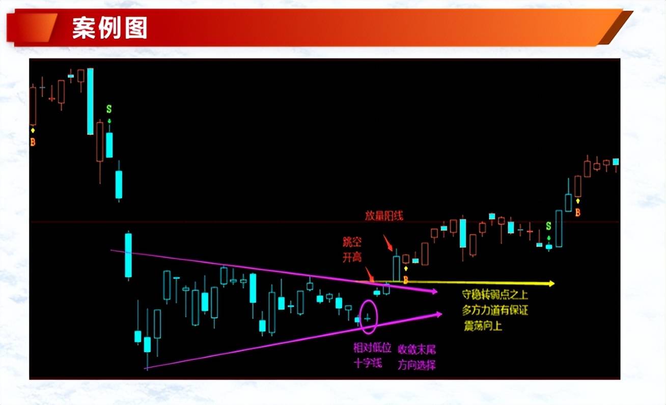 K线案例蜡烛图5纺锤线十字K线形态