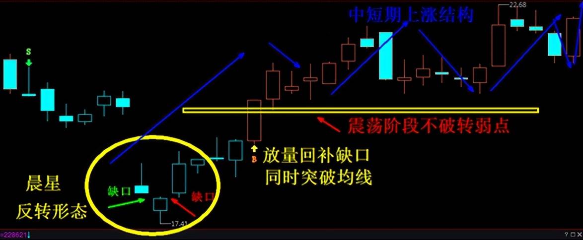 K线案例蜡烛图6晨星十字形态