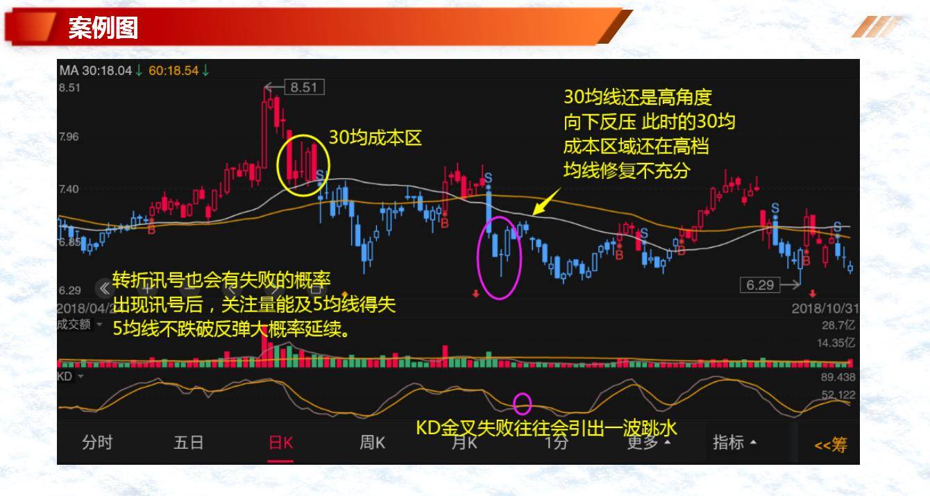 K线案例蜡烛图6晨星十字形态