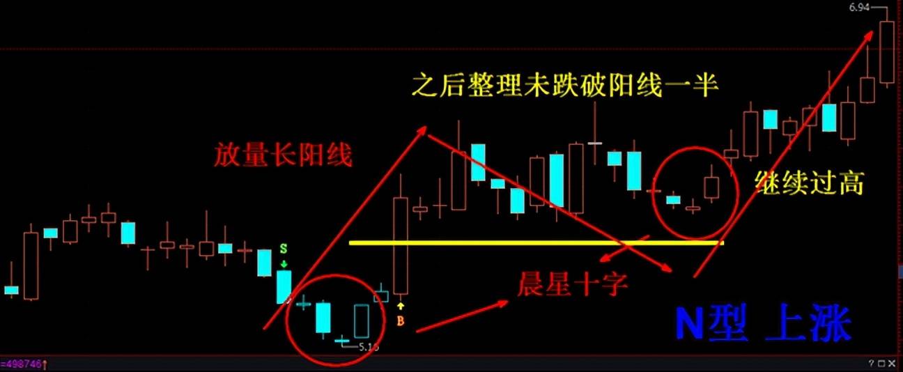 K线案例蜡烛图6晨星十字形态