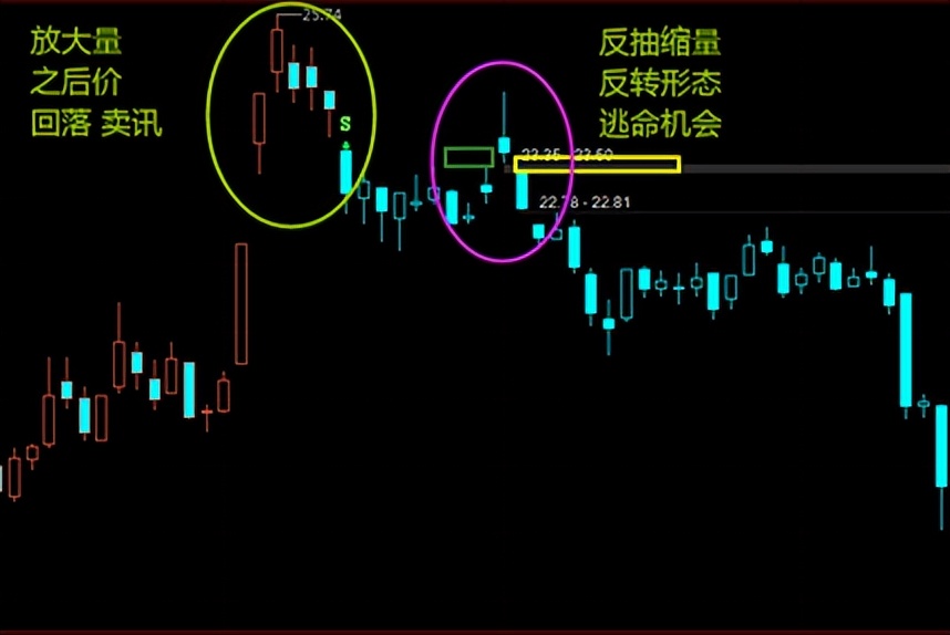 K线案例蜡烛图8多头岛状反转空头岛状反转多头孕育线