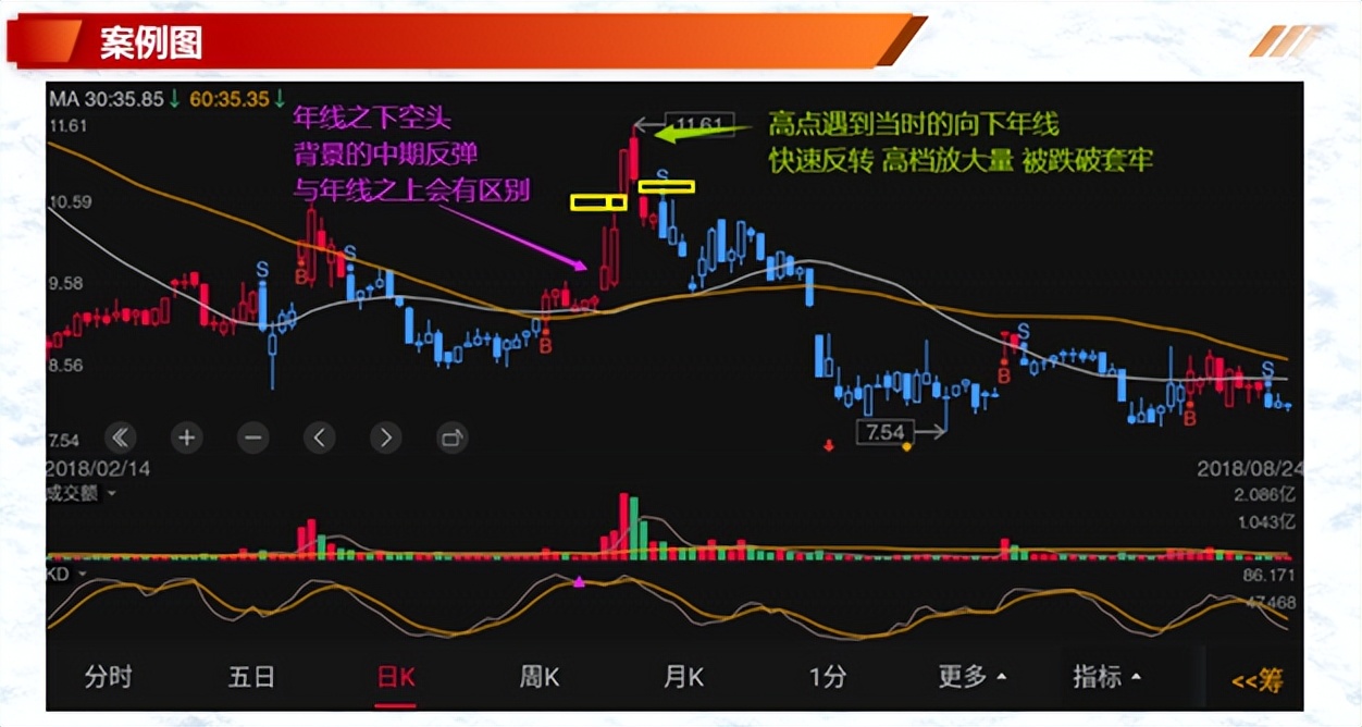 K线案例蜡烛图8多头岛状反转空头岛状反转多头孕育线