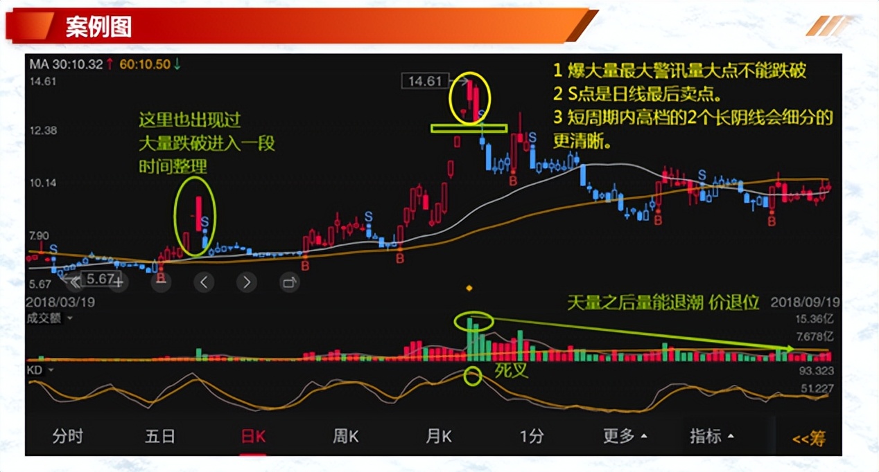 K线案例蜡烛图8多头岛状反转空头岛状反转多头孕育线