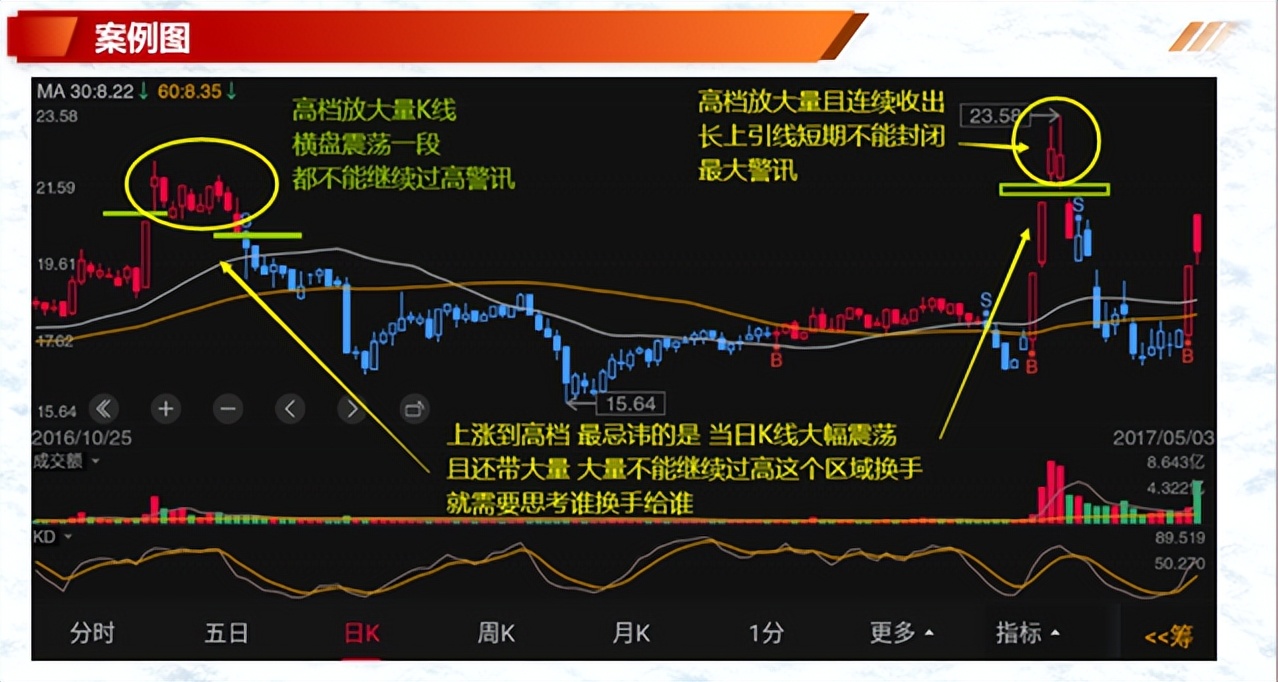 K线案例蜡烛图8多头岛状反转空头岛状反转多头孕育线