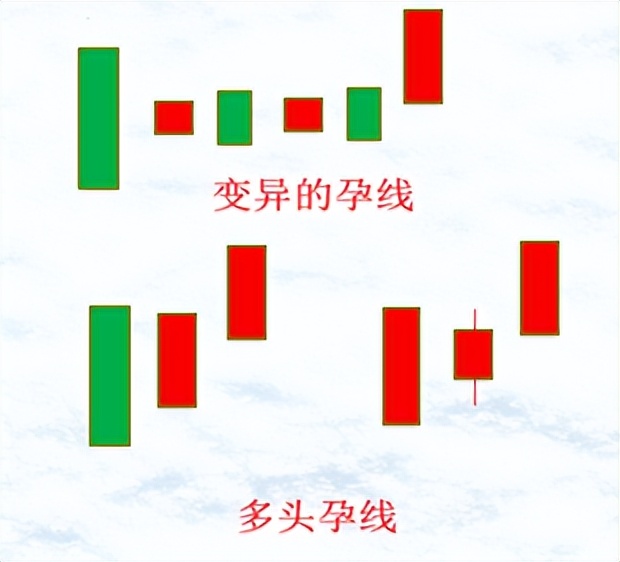 K线案例蜡烛图8多头岛状反转空头岛状反转多头孕育线
