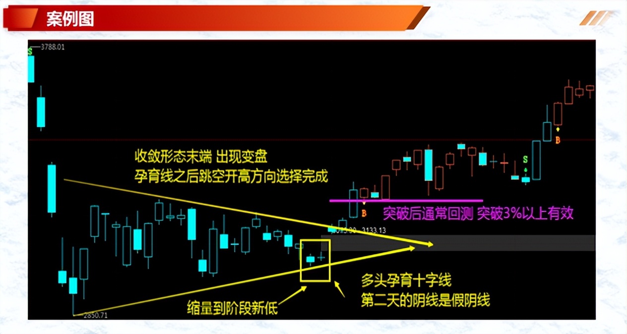 K线案例蜡烛图8多头岛状反转空头岛状反转多头孕育线