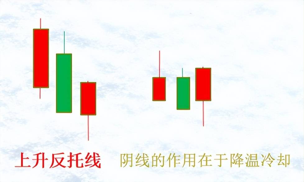 K线案例蜡烛图9上升反托线上升三法