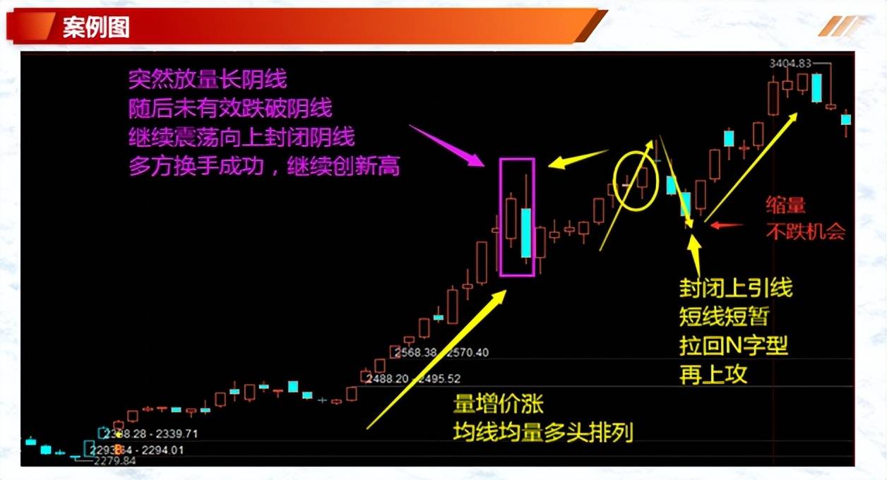 K线案例蜡烛图9上升反托线上升三法