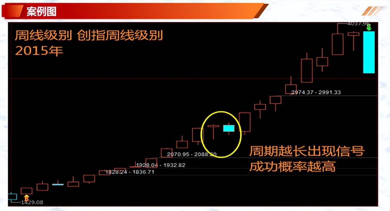 K线案例蜡烛图9上升反托线上升三法
