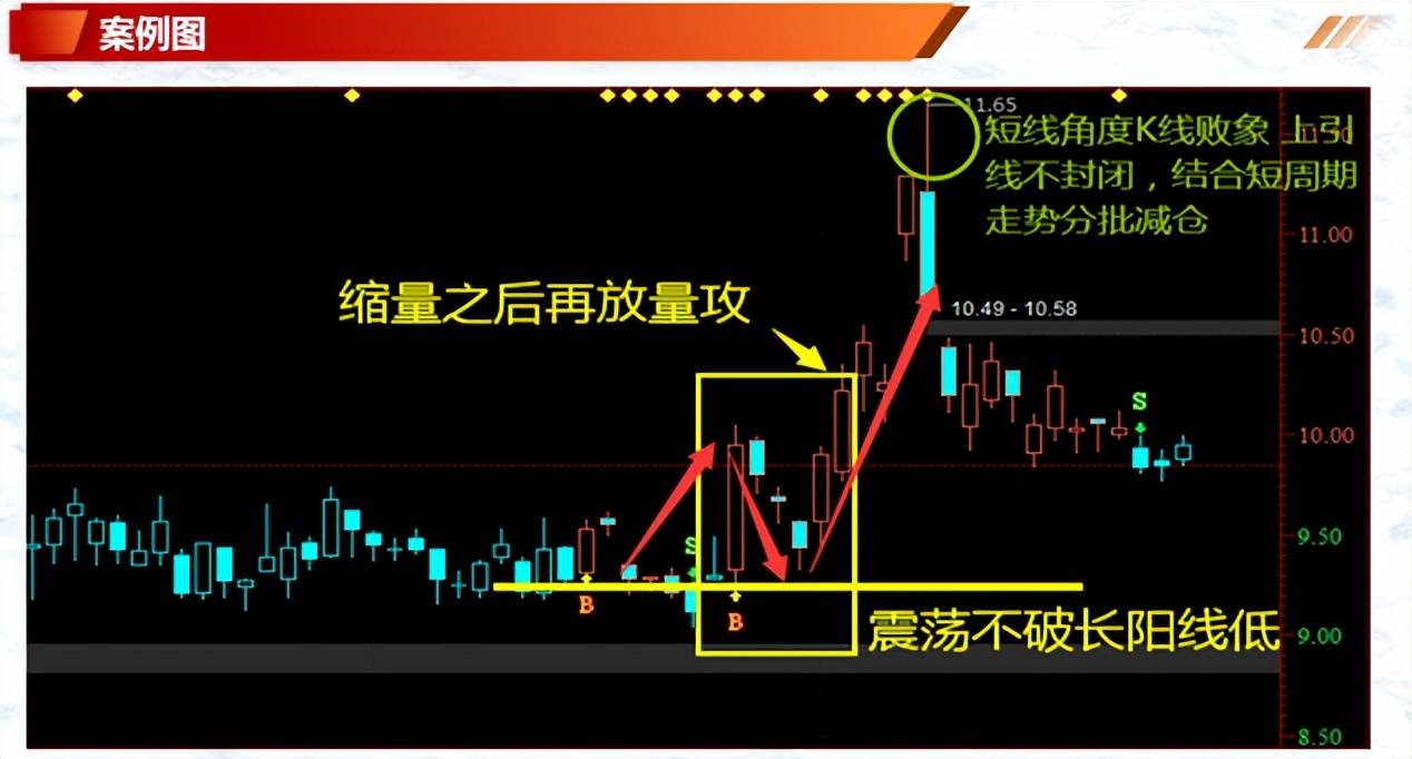 K线案例蜡烛图9上升反托线上升三法