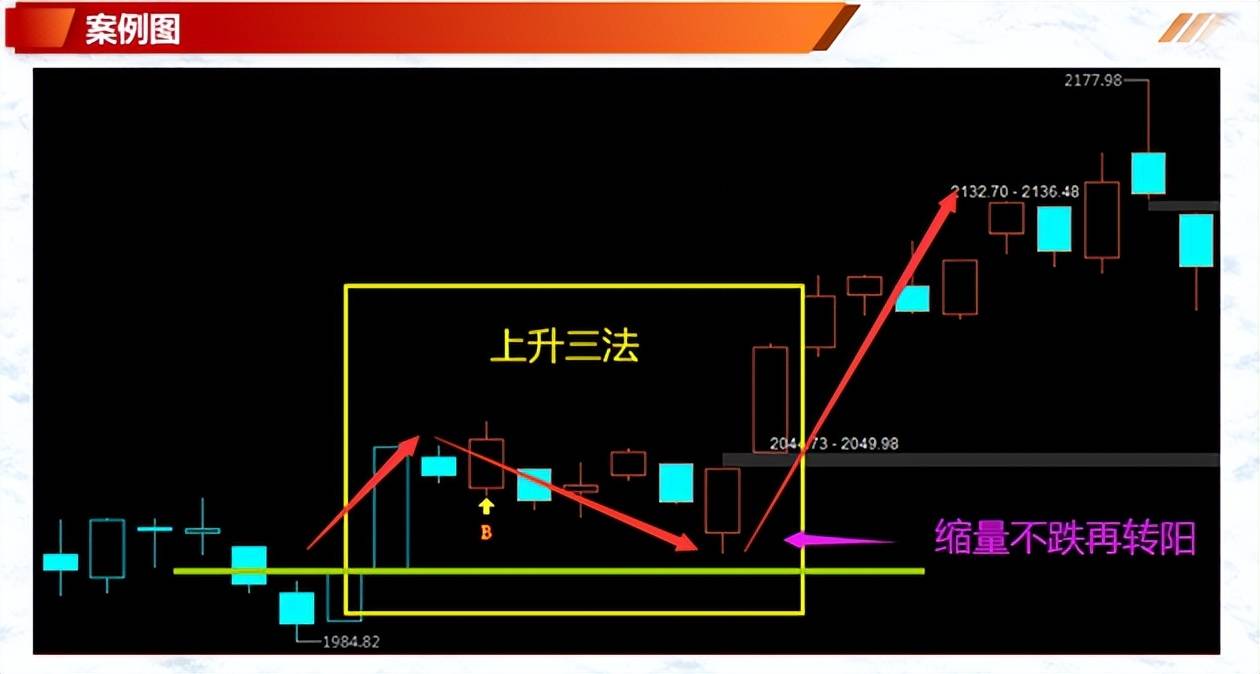 K线案例蜡烛图9上升反托线上升三法
