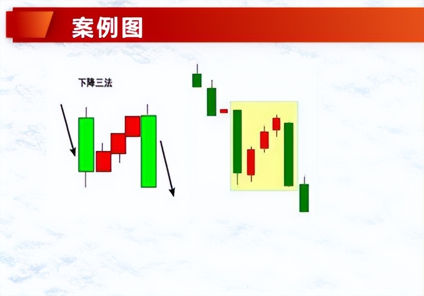 K线案例蜡烛图10下落跳双阴下降三法三只乌鸦