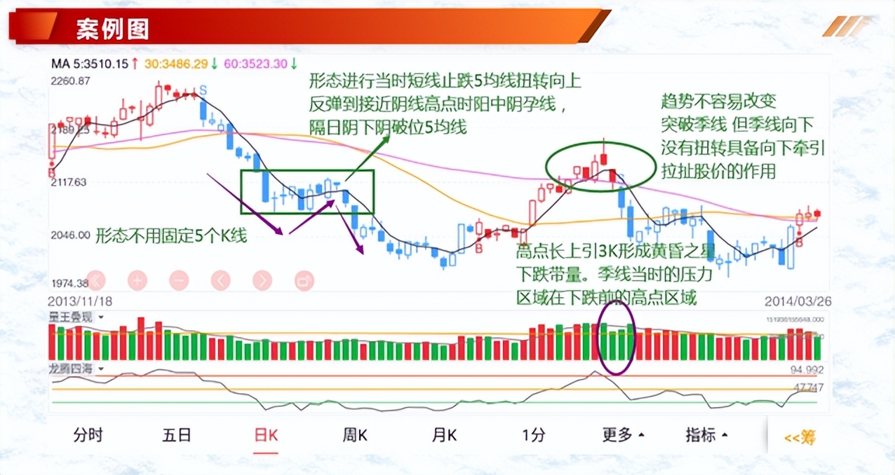 K线案例蜡烛图10下落跳双阴下降三法三只乌鸦