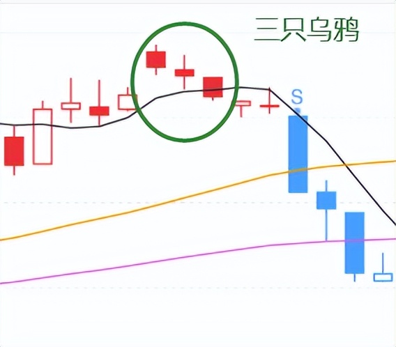 K线案例蜡烛图10下落跳双阴下降三法三只乌鸦