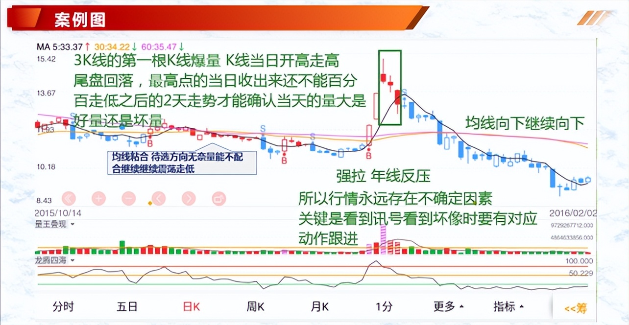 K线案例蜡烛图10下落跳双阴下降三法三只乌鸦