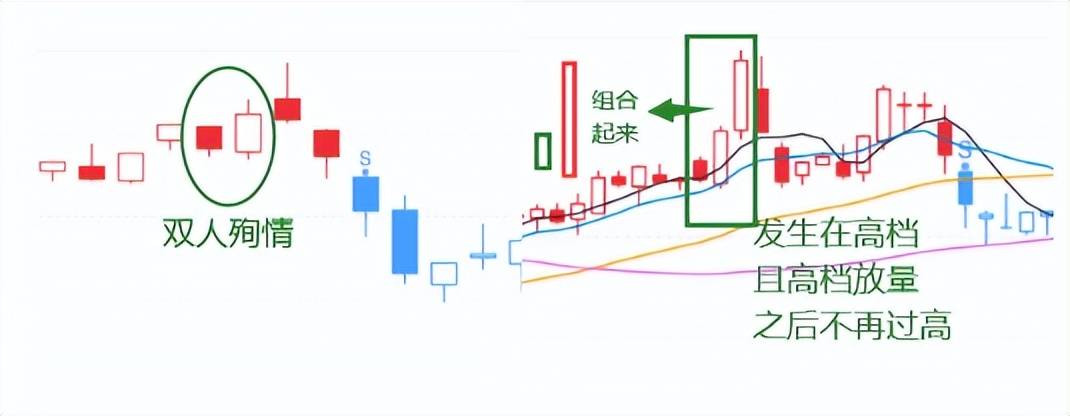 K线案例蜡烛图1最后吞噬顶下降反托线乌鸦双飞