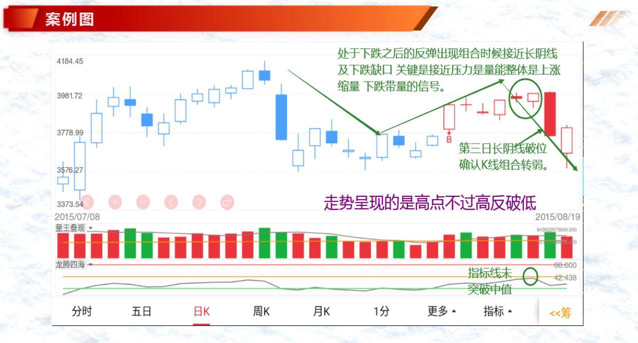 K线案例蜡烛图1最后吞噬顶下降反托线乌鸦双飞
