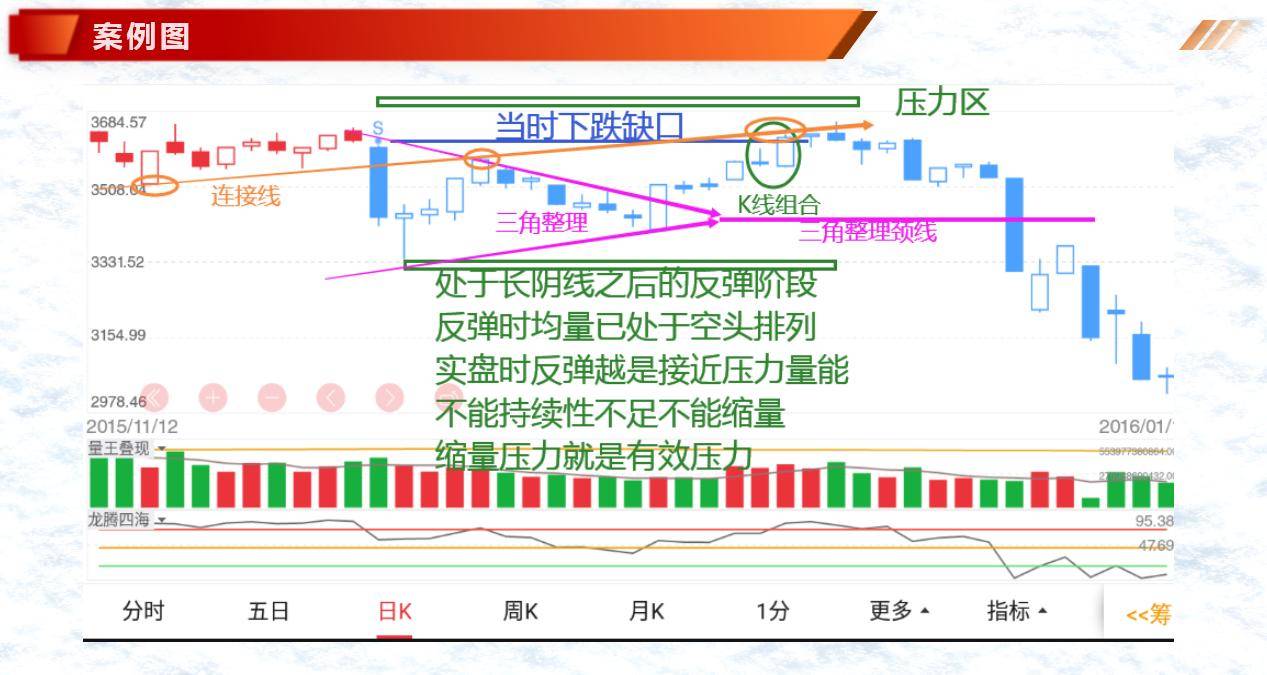K线案例蜡烛图1最后吞噬顶下降反托线乌鸦双飞