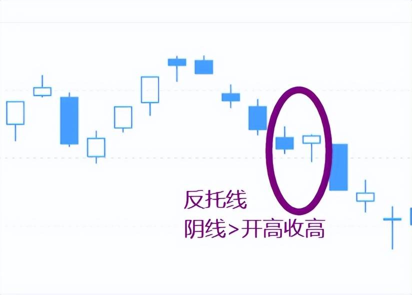 K线案例蜡烛图1最后吞噬顶下降反托线乌鸦双飞