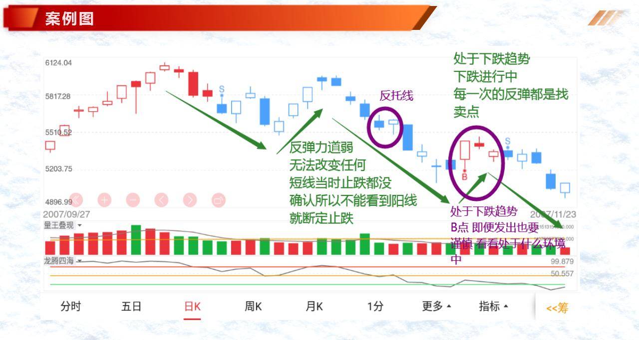 K线案例蜡烛图1最后吞噬顶下降反托线乌鸦双飞
