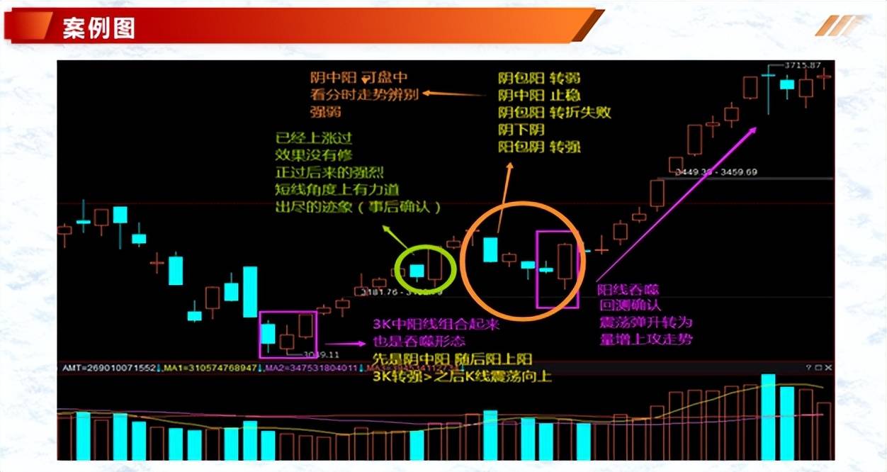 K线案例蜡烛图2吞噬形态最后吞噬顶等4种组合