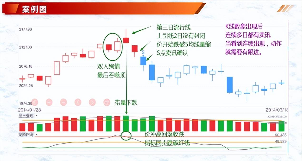 K线案例蜡烛图2吞噬形态最后吞噬顶等4种组合
