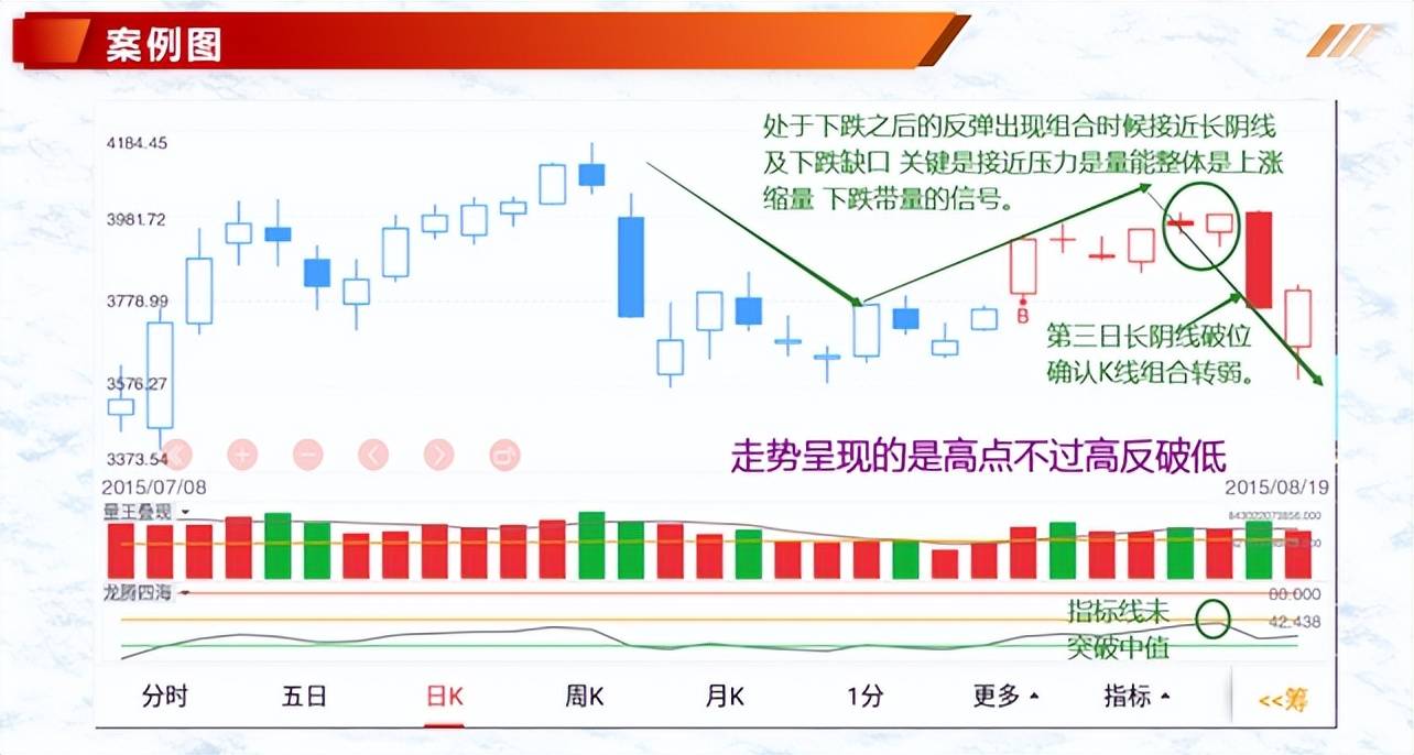 K线案例蜡烛图2吞噬形态最后吞噬顶等4种组合