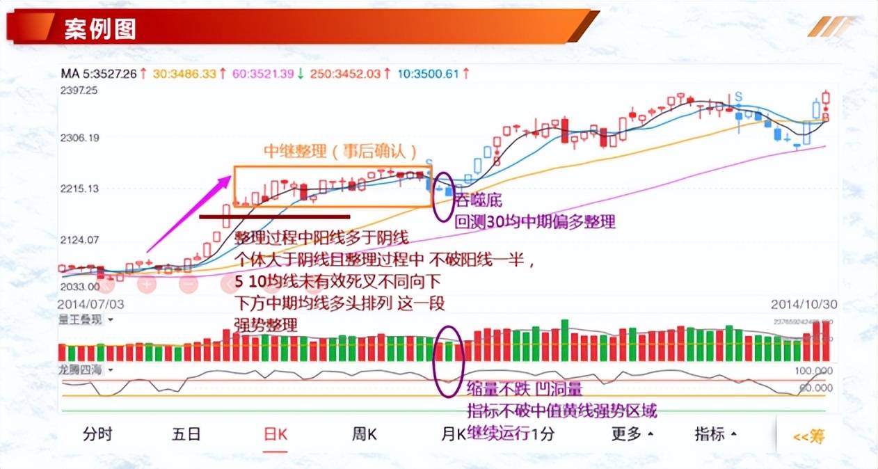 K线案例蜡烛图2吞噬形态最后吞噬顶等4种组合