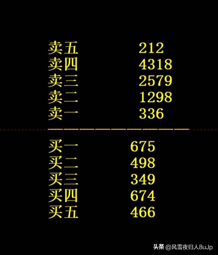 涨停板战法第2节透视涨停盘口语言