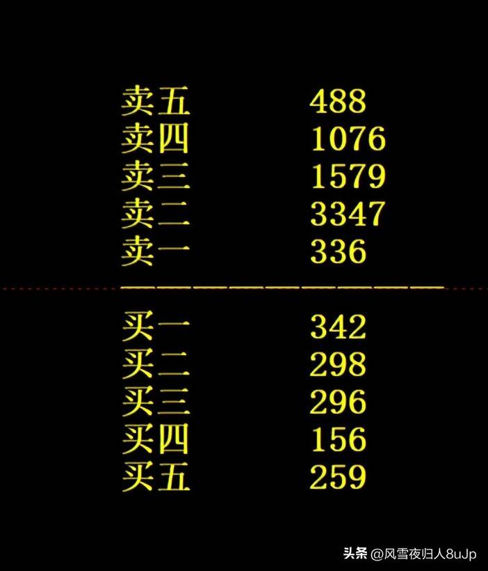 涨停板战法第2节透视涨停盘口语言