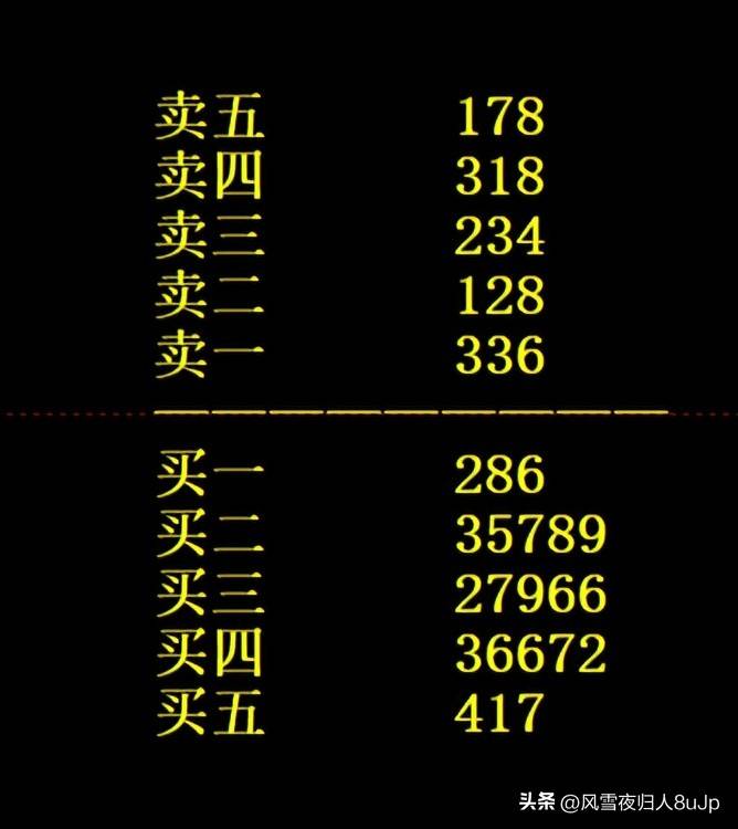 涨停板战法第2节透视涨停盘口语言