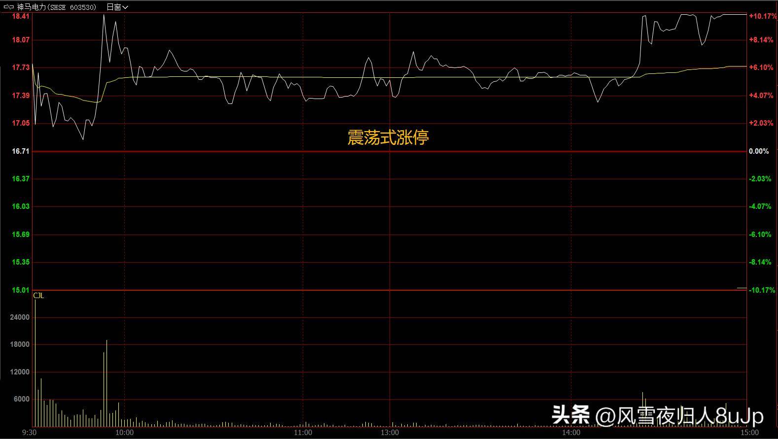 涨停板战法第6节震荡式涨停