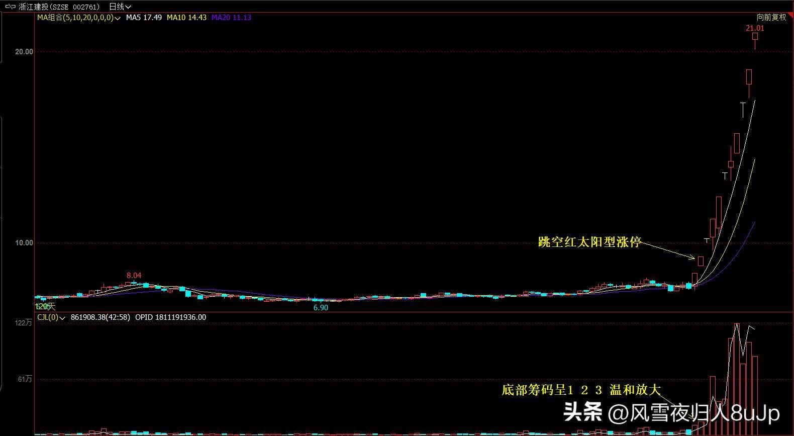 涨停板战法第7节涨停板分时形态汇总