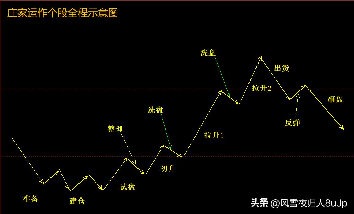 涨停板战法第8节吸筹型涨停板全攻略